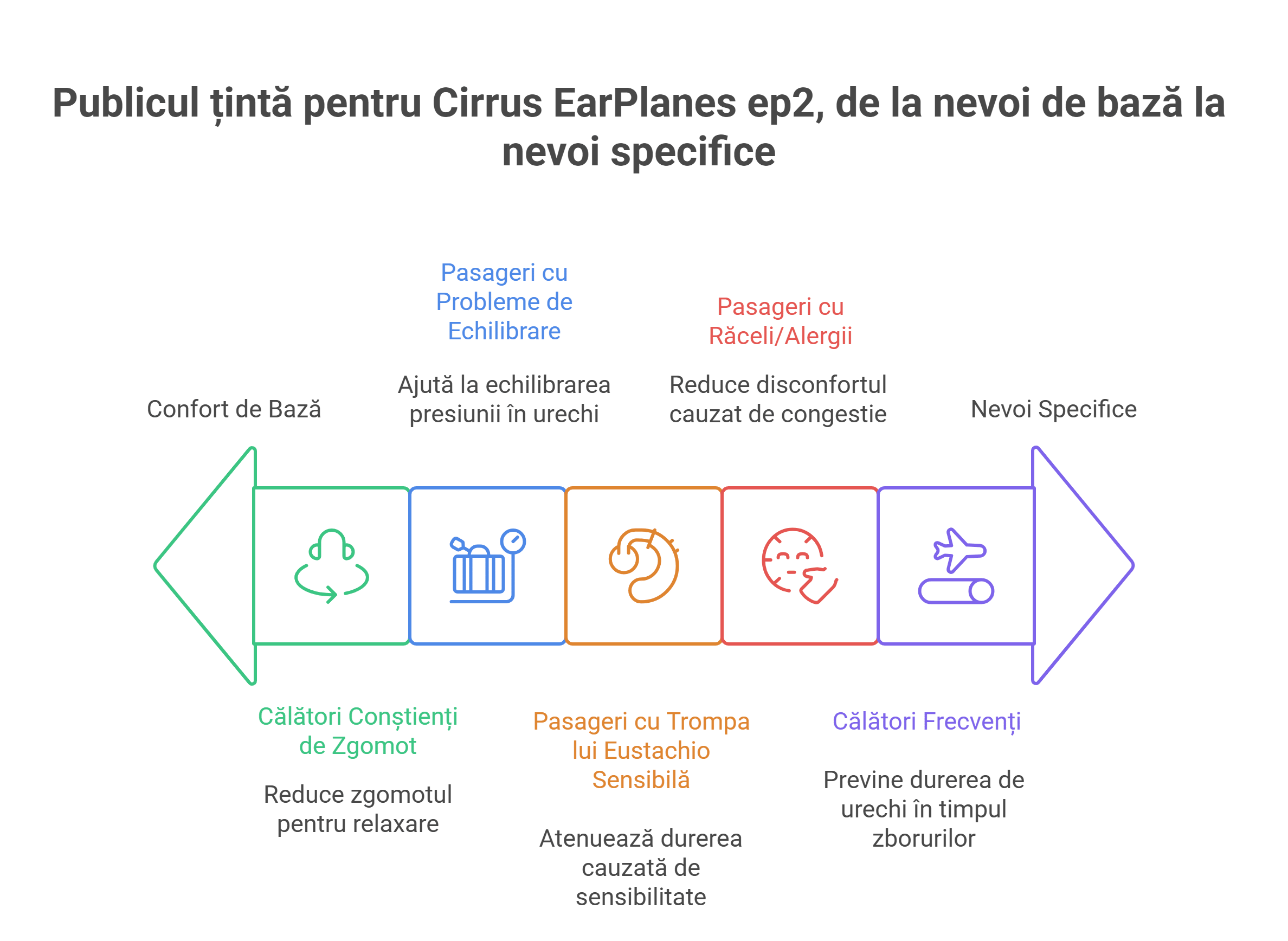 Publicul Țintă pentru Cirrus EarPlanes ep2 - visual selection